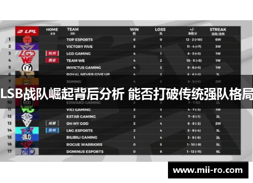 LSB战队崛起背后分析 能否打破传统强队格局