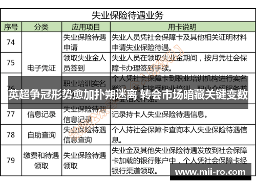 英超争冠形势愈加扑朔迷离 转会市场暗藏关键变数